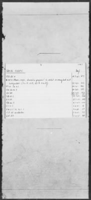 Thumbnail for ADMIRALTY WAR DIARIES - SUBJECT INDEX CARDS > Subject Index Cards for 1943, A-Tun