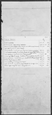 Thumbnail for ADMIRALTY WAR DIARIES - SUBJECT INDEX CARDS > Subject Index Cards for 1943, A-Tun