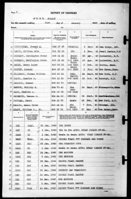 Solace (AH-5) > 1942