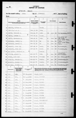 Solace (AH-5) > 1942