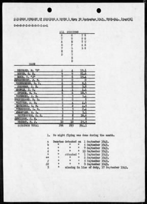 Thumbnail for VMSB-244 > War Diary, 9/1-30/45