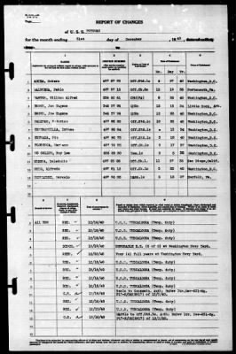 Potomac (AG-25) > 1940