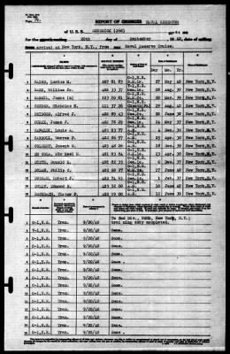 Shubrick (268) > 1940