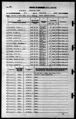 Shubrick (268) > 1940