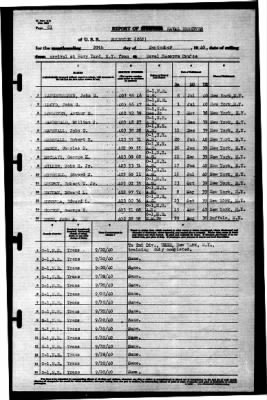 Thumbnail for Shubrick (268) > 1940