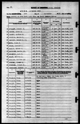 Shubrick (268) > 1940