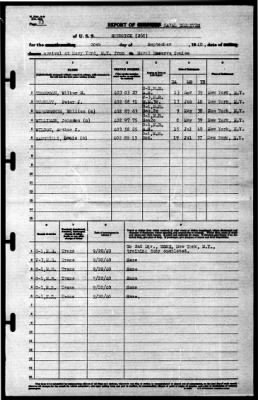 Shubrick (268) > 1940