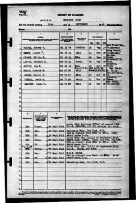 Shubrick (268) > 1940