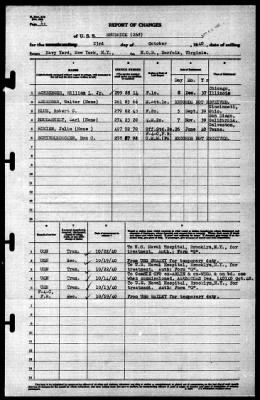 Shubrick (268) > 1940