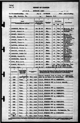 Shubrick (268) > 1940