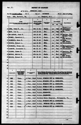 Shubrick (268) > 1940