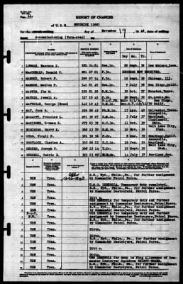 Shubrick (268) > 1940