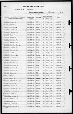 Thumbnail for Yorktown (CV 5) > 1939