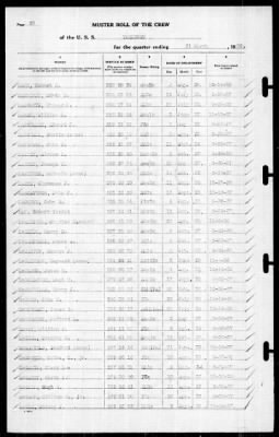 Thumbnail for Yorktown (CV 5) > 1939