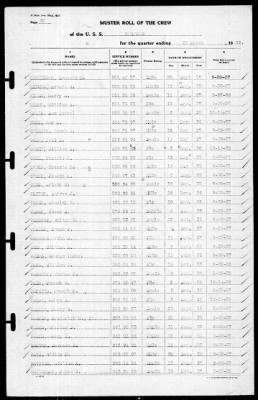 Thumbnail for Yorktown (CV 5) > 1939