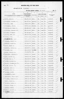 Thumbnail for Yorktown (CV 5) > 1939