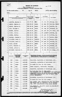 Thumbnail for Yorktown (CV 5) > 1939