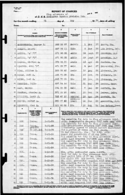 Thumbnail for Yorktown (CV 5) > 1939