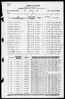 Thumbnail for Yorktown (CV 5) > 1939