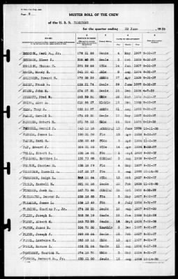 Thumbnail for Yorktown (CV 5) > 1939