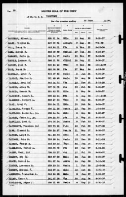 Thumbnail for Yorktown (CV 5) > 1939