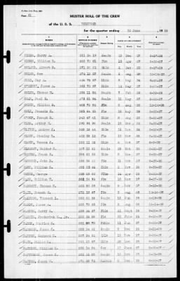 Thumbnail for Yorktown (CV 5) > 1939