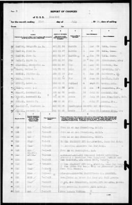 Thumbnail for Yorktown (CV 5) > 1939