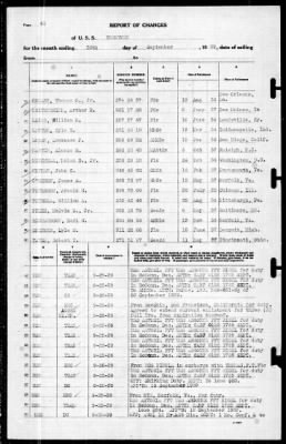 Thumbnail for Yorktown (CV 5) > 1939