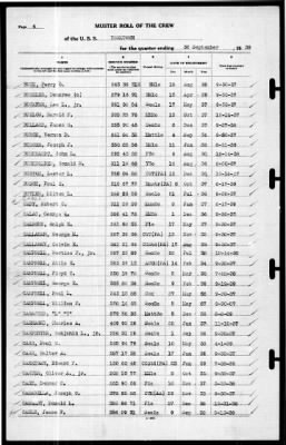 Thumbnail for Yorktown (CV 5) > 1939