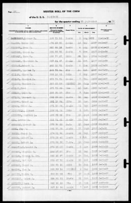 Thumbnail for Yorktown (CV 5) > 1939