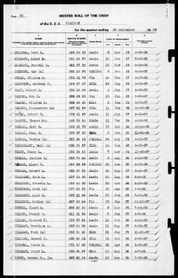 Yorktown (CV 5) > 1939