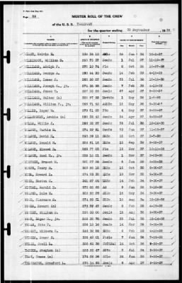 Yorktown (CV 5) > 1939