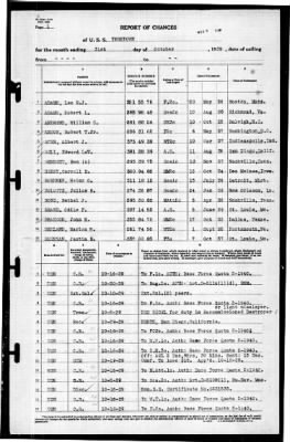 Yorktown (CV 5) > 1939