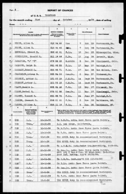 Yorktown (CV 5) > 1939