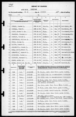 Yorktown (CV 5) > 1939