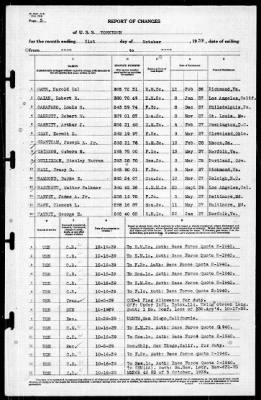 Yorktown (CV 5) > 1939