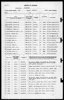 Yorktown (CV 5) > 1939