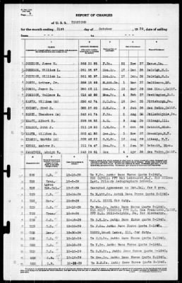 Yorktown (CV 5) > 1939