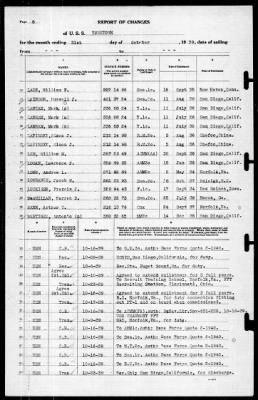 Yorktown (CV 5) > 1939