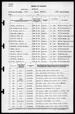 Yorktown (CV 5) > 1939