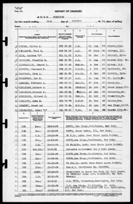 Yorktown (CV 5) > 1939