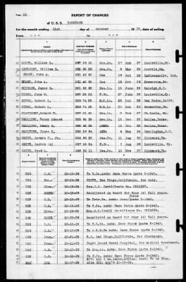 Yorktown (CV 5) > 1939