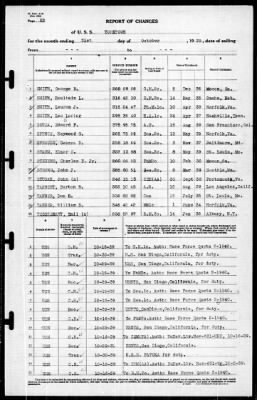 Yorktown (CV 5) > 1939