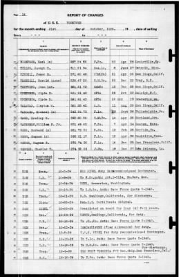 Yorktown (CV 5) > 1939