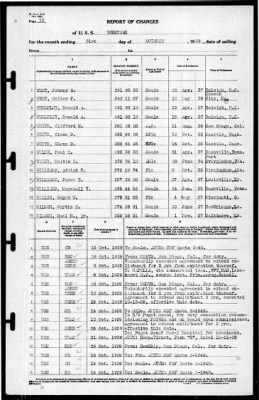 Yorktown (CV 5) > 1939