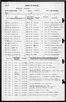 Yorktown (CV 5) > 1939