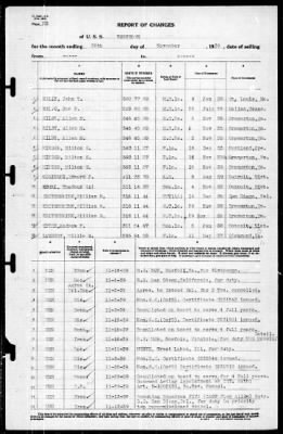 Yorktown (CV 5) > 1939