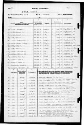 Yorktown (CV 5) > 1939