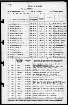 Yorktown (CV 5) > 1939