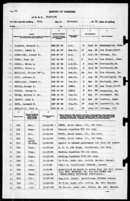 Yorktown (CV 5) > 1939